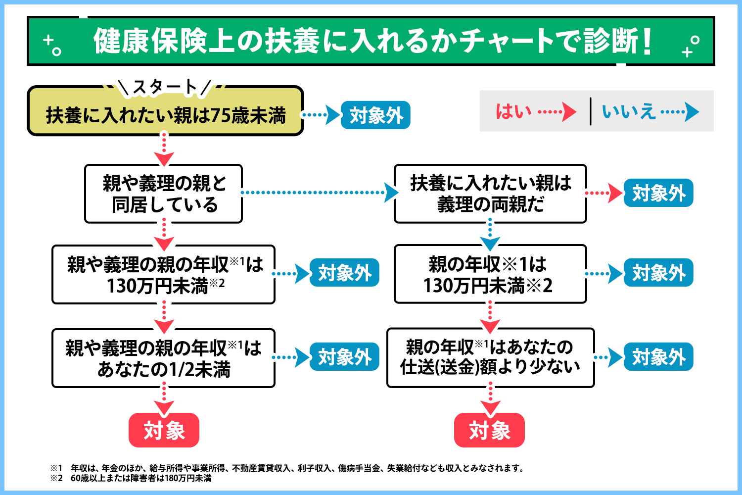 チャート