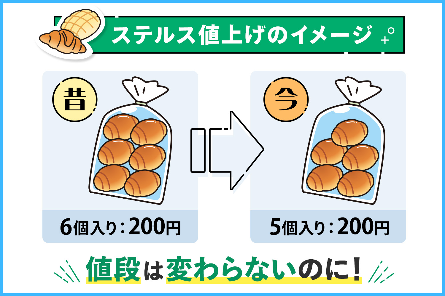 「ステルス値上げ」にもご注意！