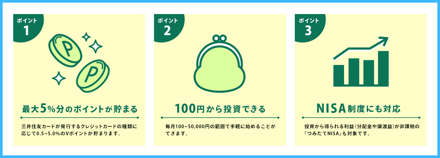 SBI証券では三井住友カード