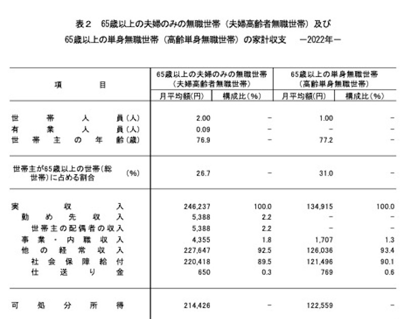 以下資料