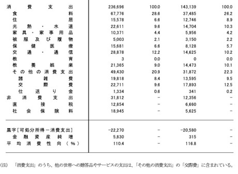 以下資料