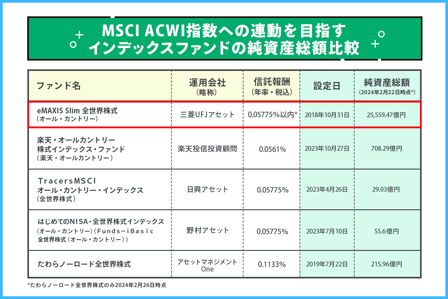 純資産総額