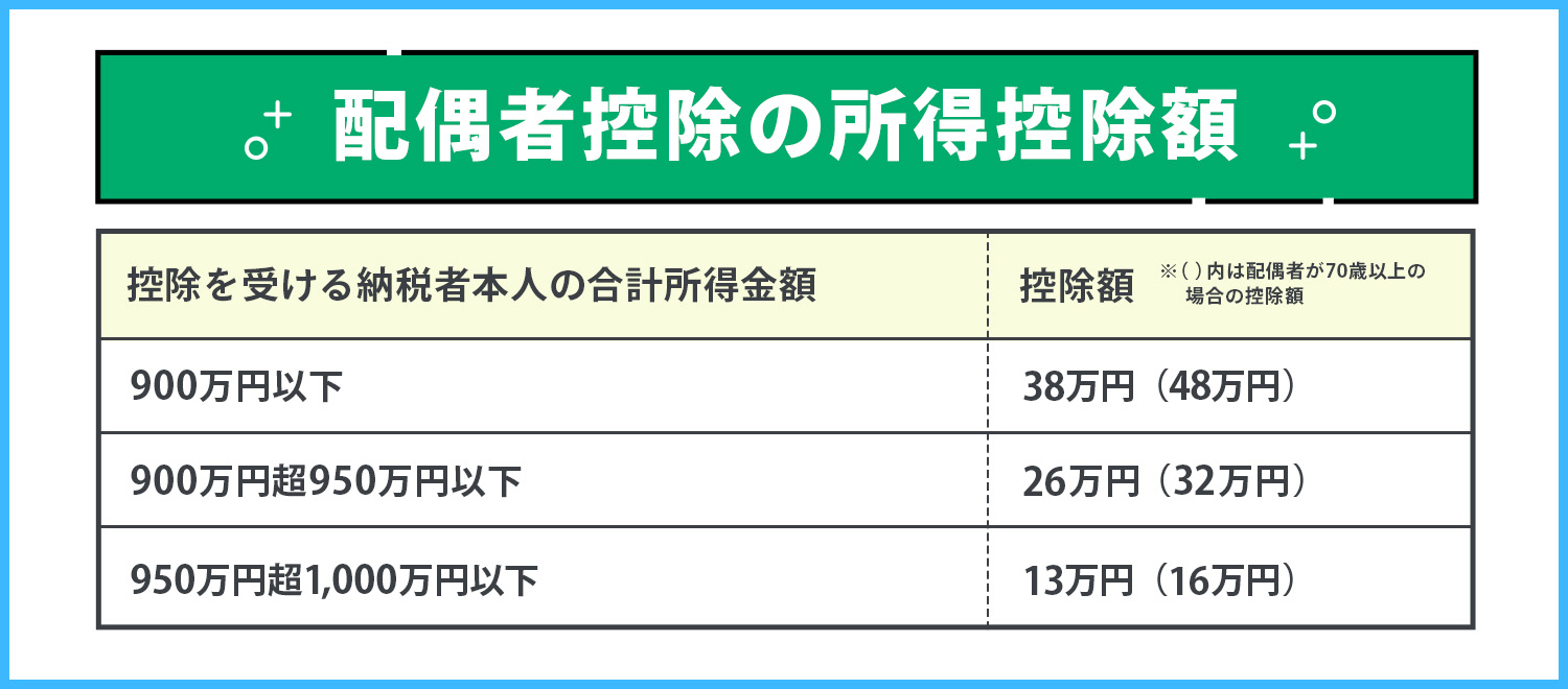 配偶者控除