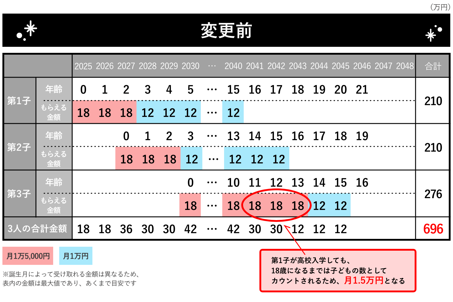 シミュレーション例