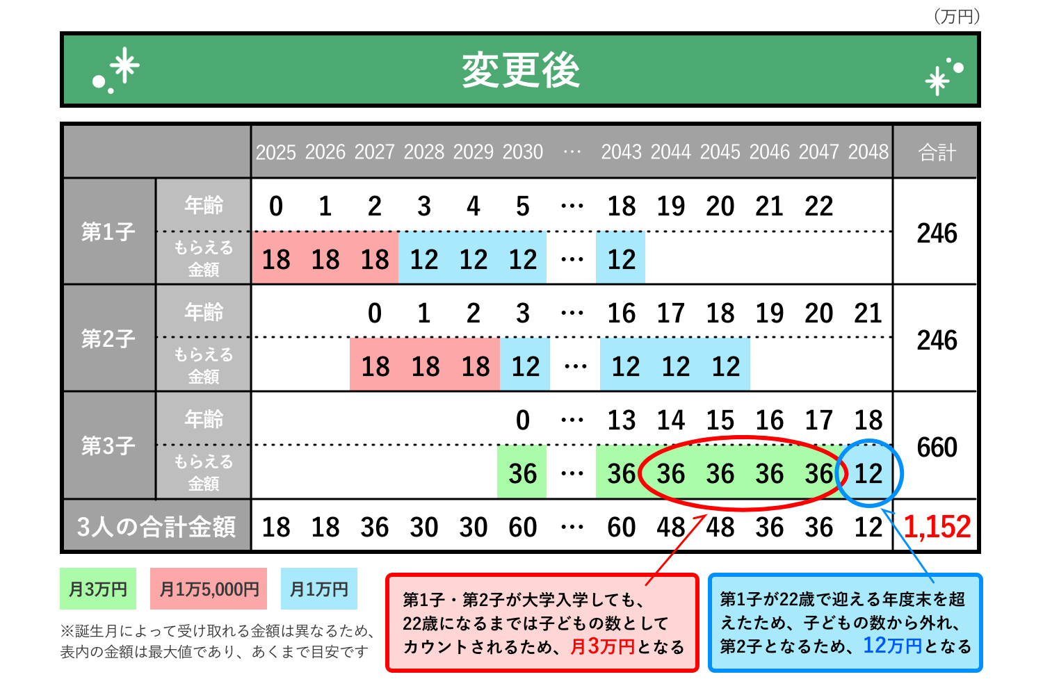 シミュレーション例