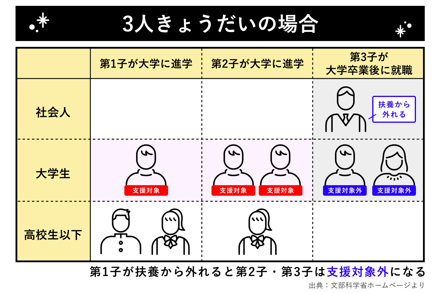 下図