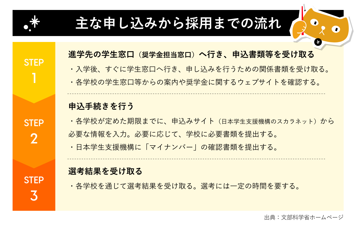 申込方法