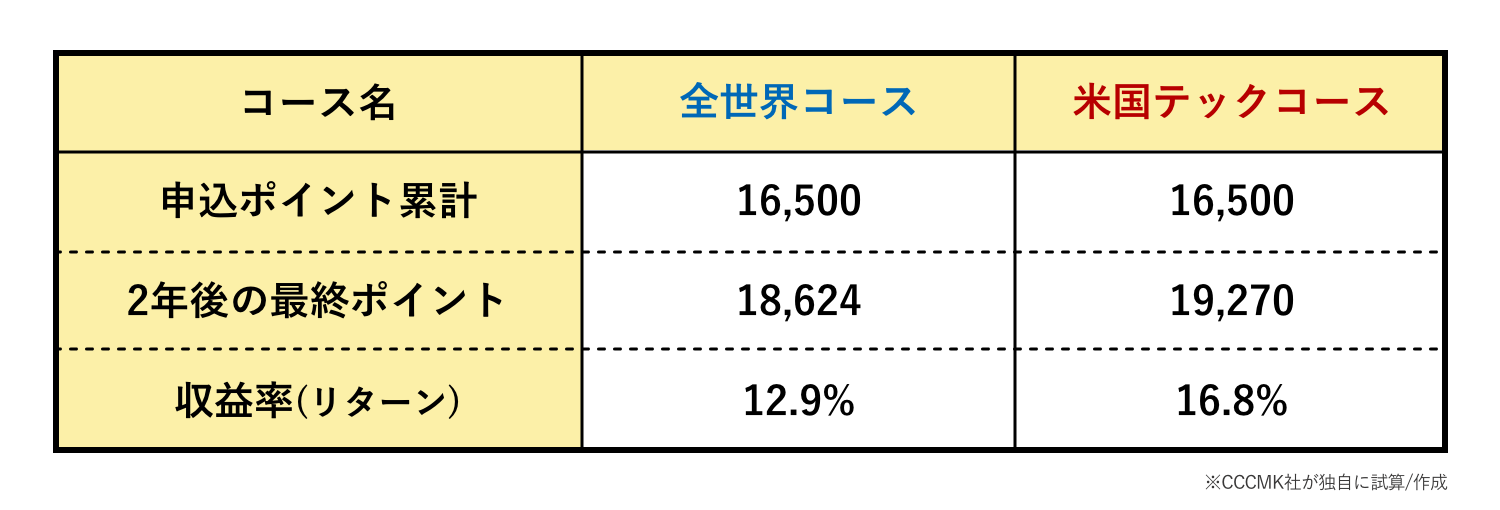 シミュレーションの概要