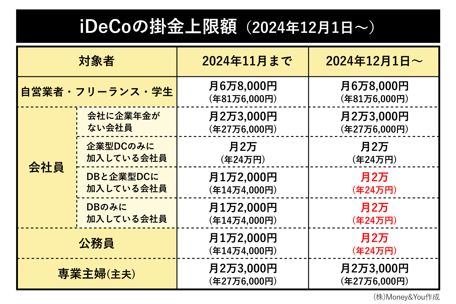 2024年12月からの変更点