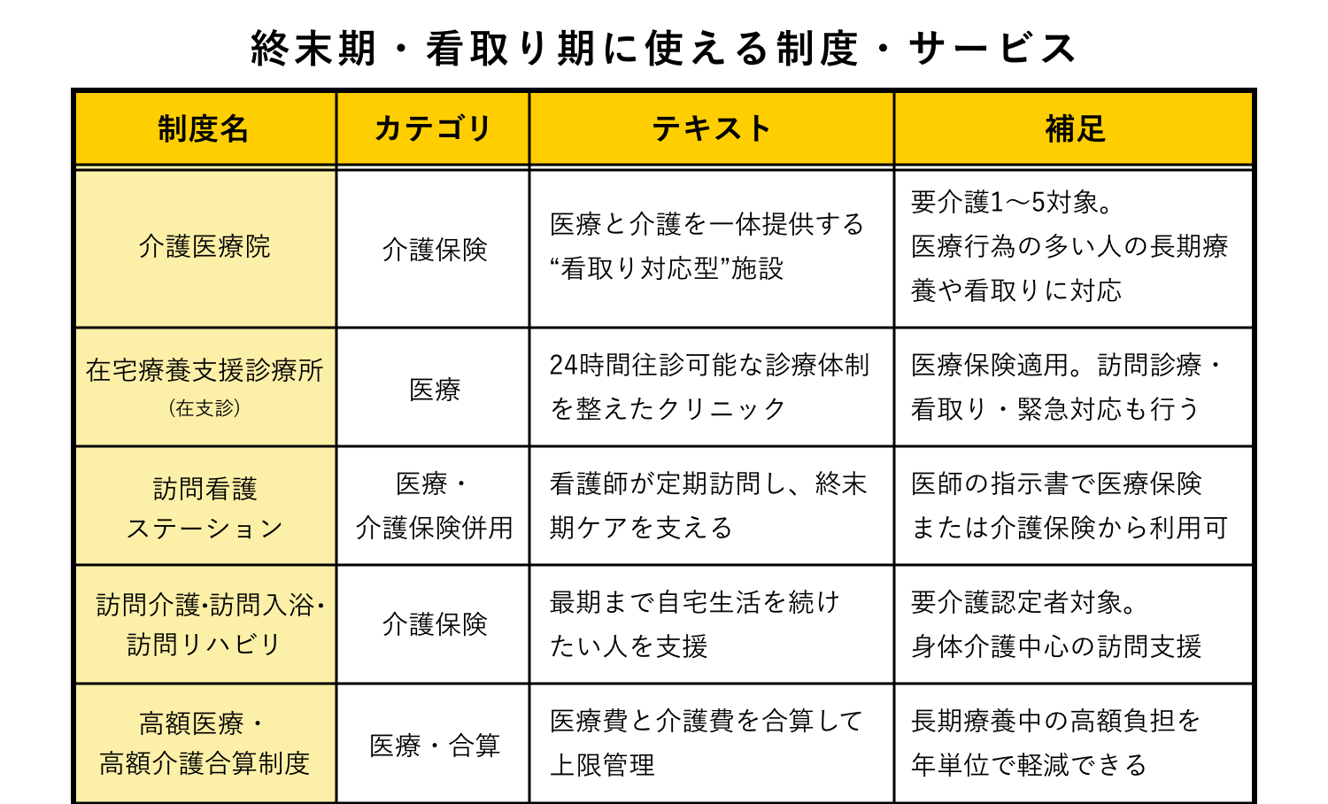 終末期・看取り期に知っておくべき制度