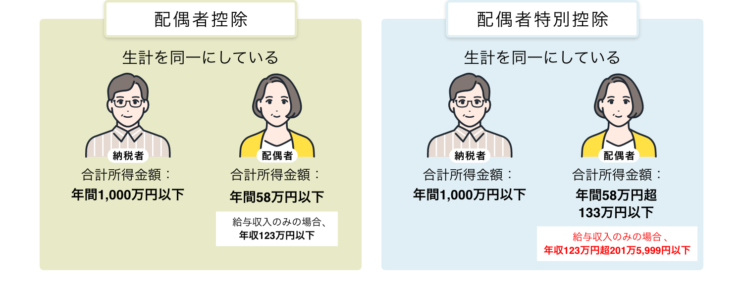 令和7年からの扶養控除・配偶者控除・特定親族特別控除