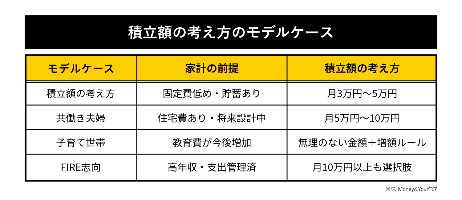 投資額の考え方のモデルケース