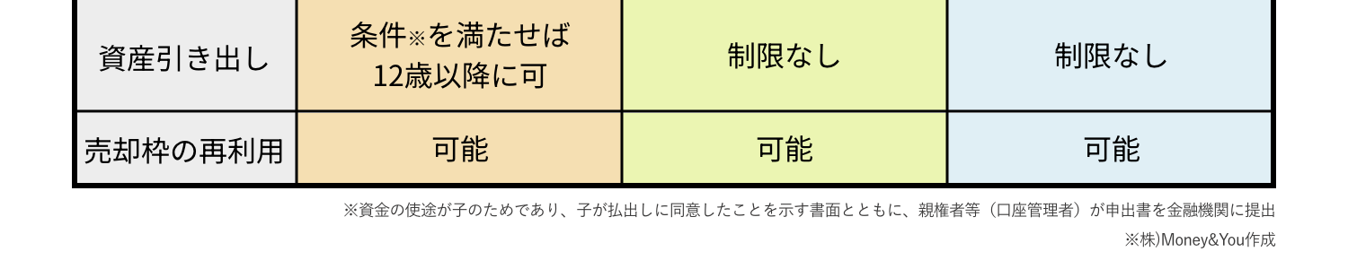 NISA制度の概要02